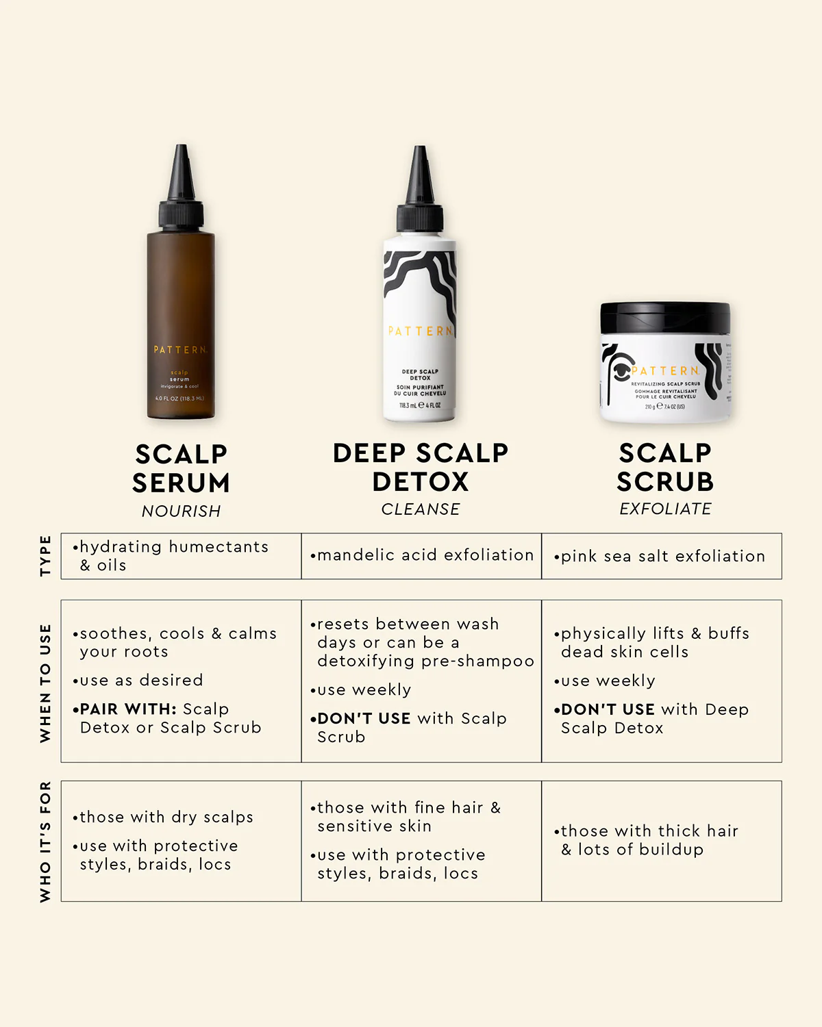 Revitalizing Scalp Scrub - Image 3
